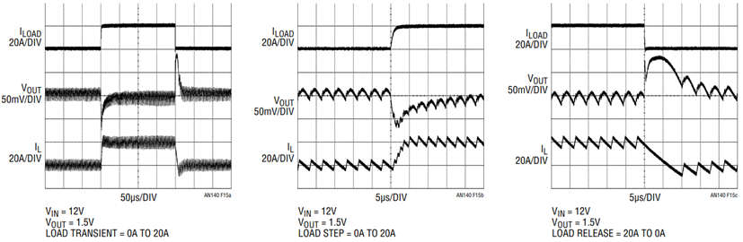 Figure 15. LTC3833 Supply Offers Fast Response During Rapid Load Step Transients.