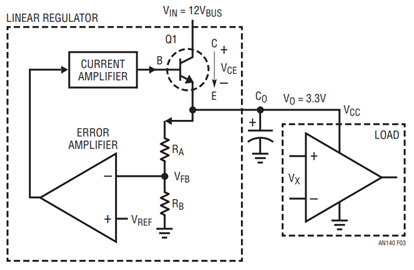 Figure 3. A Linear Regulator Implements a Variable Resistor to Regulate Output Voltage.