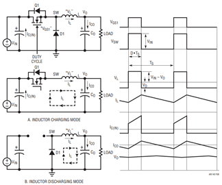 Figure 8. Buck Converter Operating Modes and Typical Waveforms.