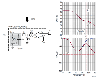 Figure 26. Step 3: Adding High Frequency Decoupling Cthp - Two-Pole, One-Zero Compensation A(S) 