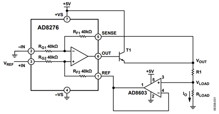 Figure 1. Current Source Using the AD8276 Difference Amplifier and the AD8603 Op Amp (Simplified Schematic)