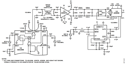 Figure 1. Broadband, Dual-Channel IF Sampling Receiver Simplified Schematic