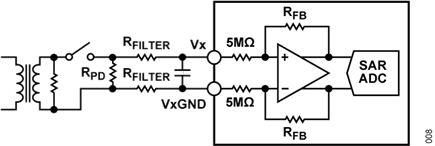 Figure 10. Analog Front End with R<sub>PD</sub>