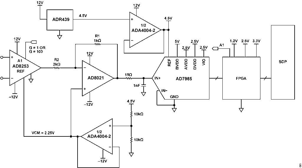 Figure 1. Wide Dynamic Range Signal Conditioning Circuit with Autoranging PGA and Oversampling SAR ADC (Note: All Connections and Decoupling Not Shown).