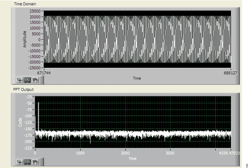 Figure 6. Response to 70 Hz Small-Scale Input Signal.