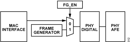 Figure 12. Frame Generator Selection