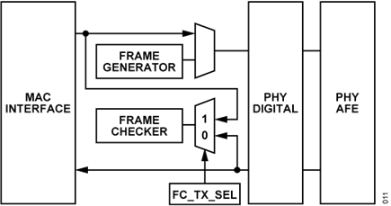 Figure 13. Frame Checker Source