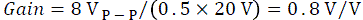 Equation 5A