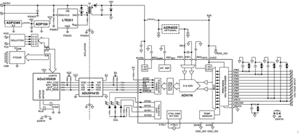 Figure 2. AD4116 EMC Test Board in Circuit.