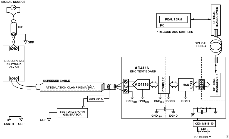 Figure 13. IEC 61000-4-6 Test Setup Connection Diagram.