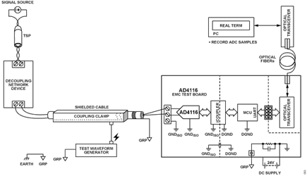 Figure 53. IEC 61000-4-4 Test Setup Connection Diagram.