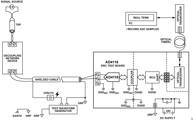 Figure 67. IEC 61000-4-5 Test Setup Connection Diagram.