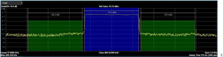 Figure 7B. Image Rejection on Upconverter ADMV1018: A) 400 MHz Centered at 27.8 GHz at the Output of ADMV1018 Without Applying the QEC Algorithm, B) the Same 400 MHz After Applying the QEC Algorithm. Note That the Image is Suppressed (IRR is 45.9 dB)