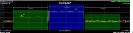 Figure 10. 200 MHz 5G NR Signal on MxFE-ADMV1018 Board. The Image is at −22.5 dBc