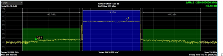 Figure 11. 200 MHz 5G NR Signal on MxFE-ADMV1018 Board. The Image is −42.7 dBc Using ORx Path That has been Calibrated with CW Tones