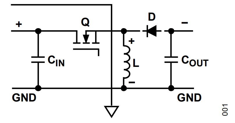 Figure 1. On-Time State