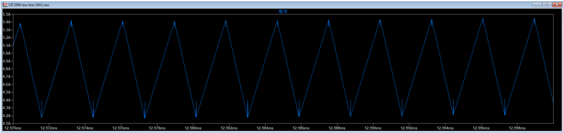 Figure 10. Inductor Ripple Current (VIN = 36 V)
