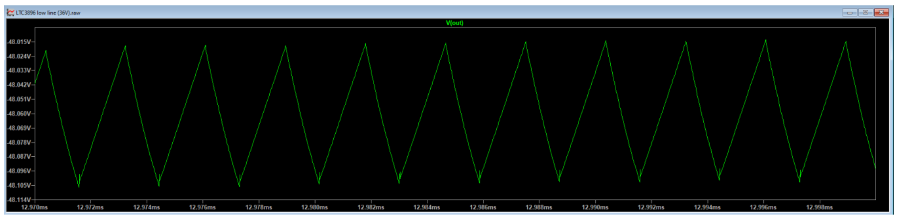 Figure 11. Output Ripple Voltage (VIN = 36 V)