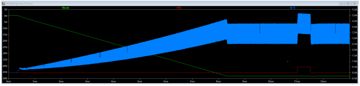 Figure 4. Waveforms at Start-up (VIN = 72 V)