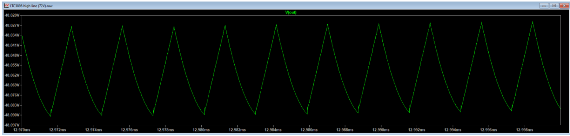 Figure 6. Output Ripple Voltage (VIN = 72 V)
