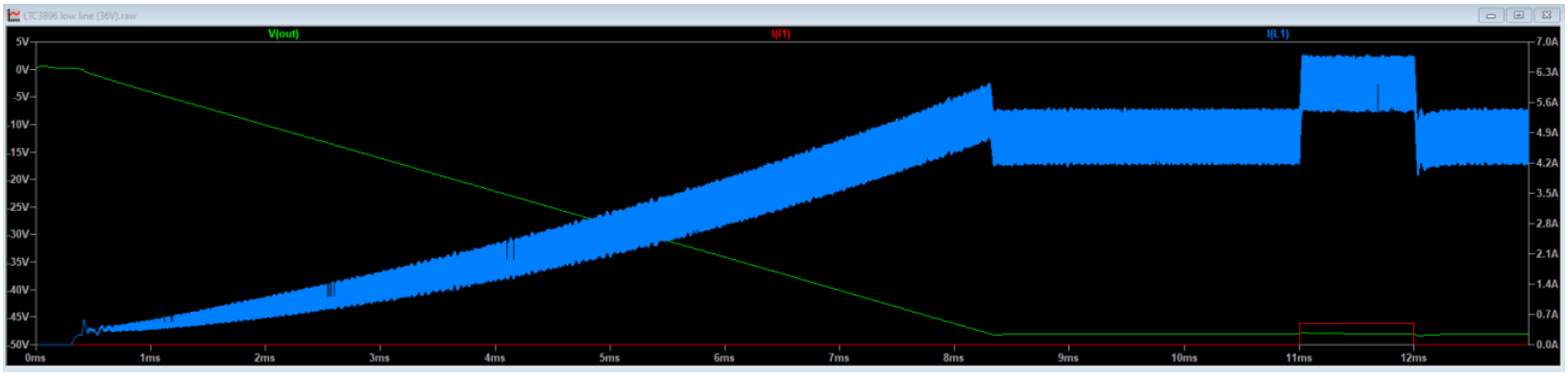 Figure 9. Waveforms at Start-up (VIN = 36 V)
