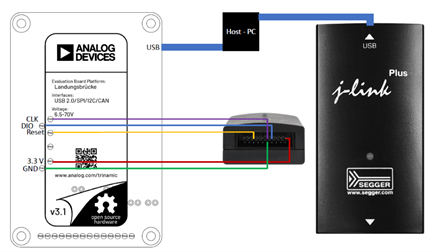Figure 11: J-Link Connection through Back