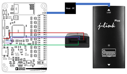 Figure 12: J-Link Connection through Front
