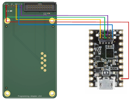 Figure 17: MAX32625PICO Connection to the Programming Adapter