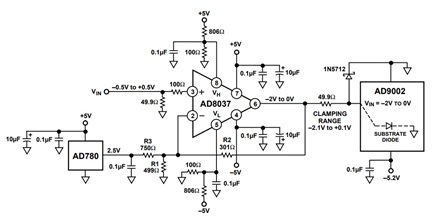Figure 6. Gain of two, noninverting with offset AD8037 driving an AD9002—8-Bit, 125 MSPS A/D converter.