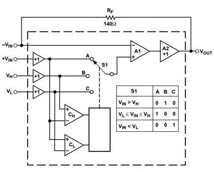 Figure 7. AD8036/AD8037 clamp amp system.