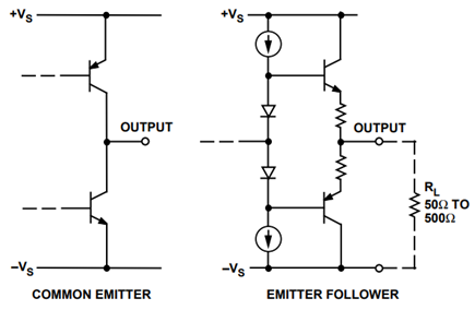 Common Op Amp Output Stages