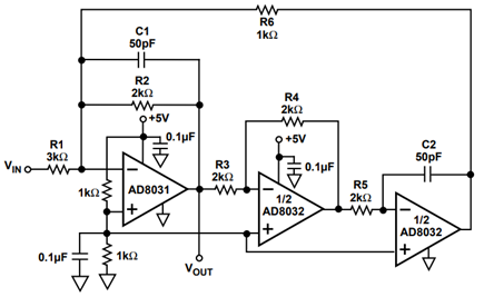 A Single-Supply 2 MHz Biquad Bandpass Filter Using AD8032 and AD8031