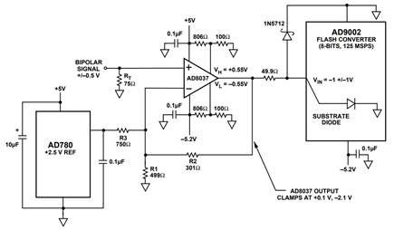 AD9002, 8-Bit, 125 MSPS Flash Converter