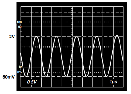 Output Signal Swing of Low Distortion Line Driver at 500 kHz
