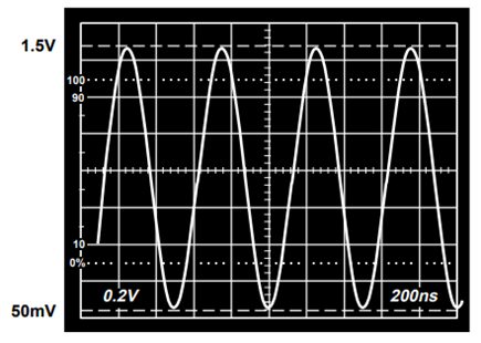 Output Signal Swing of Low Distortion Line Driver at 2 MHz