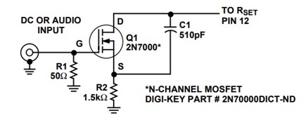 Figure 2. RSET Modification.