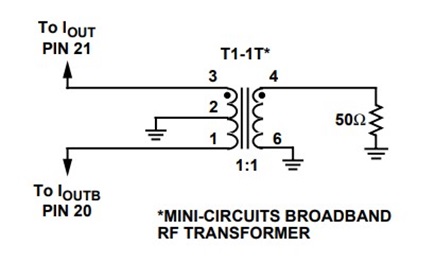 Figure 3. Output Modification.