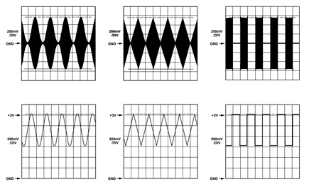 Figure 4. 10 kHz Modulation Envelopes.