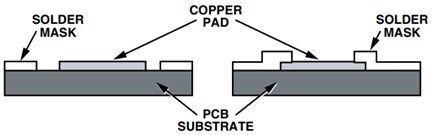 Cross Sections of NSMD and SMD Pads/Land Patterns.