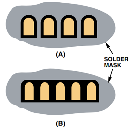 Solder Mask for (A) Perimeter Lands for 0.5 mm and Higher Pitch Parts, and (B) for 0.4 mm Pitch Parts.