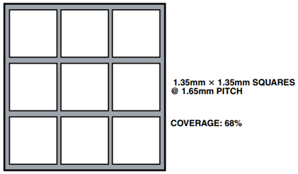 Thermal Paddle Stencil Design for a 7 mm × 7 mm LFCSP Package.