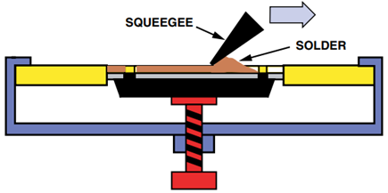 Solder Paste is Applied Through Stencil to the Undersurface of the LFCSP.