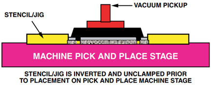 Stencil/Jig is Placed on Rework Machine “Pick and Place” Stage.