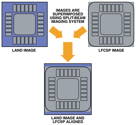 Image of LFCSP is Superimposed onto the Image of the Land Pattern to Facilitate Alignment.