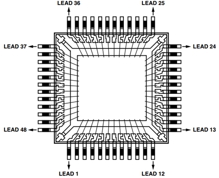 Package Model Top View.