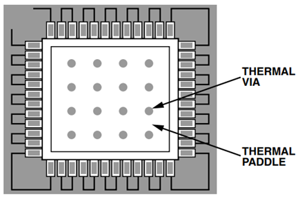 PCB Thermal Paddle and Via.