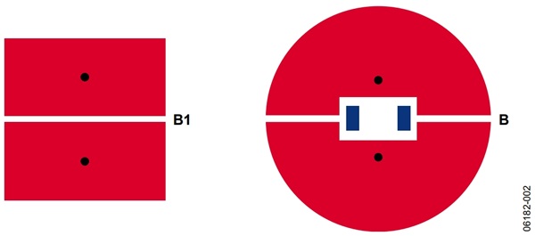 Figure 2. Button Layout