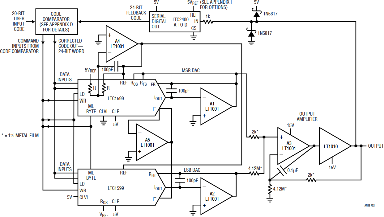 Figure 2. Detail of 1ppm DAC. Composite DAC Is Comprised of Two DAC Values Summed at Output Amplifier. LTC2400 A-to-D and Code Comparator Furnish Stabilizing Feedback.