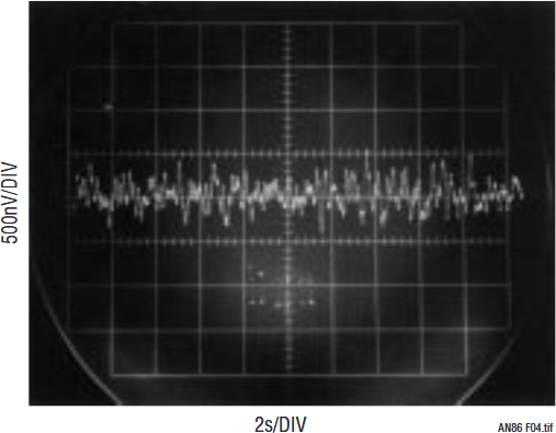 Figure 4. Output Noise Indicates Less Than 1μV, About 0.2LSB. Measurement Noise Floor, Due to Equipment Limitations, Is 0.2μV.