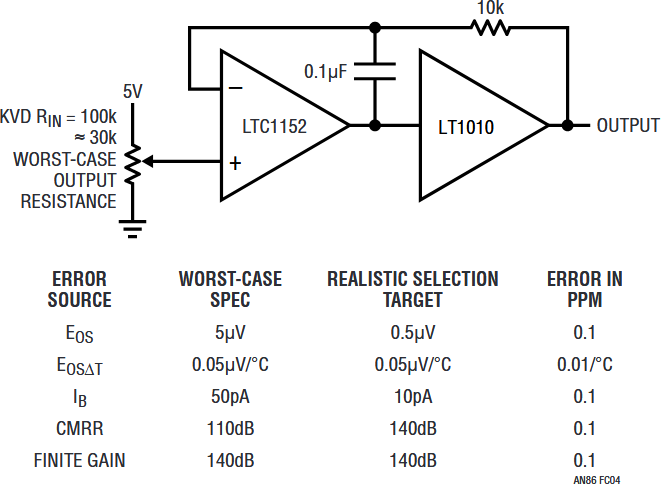 Figure C4. Error Budget Analysis for the KVD Buffer. Selection Permits ≈0.4ppm Predicted Linearity Error.
